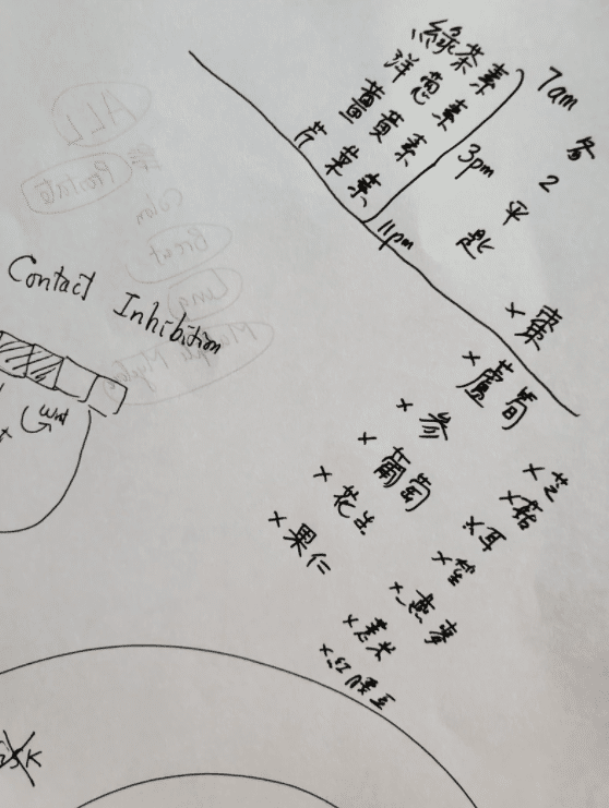 顧小培藥方